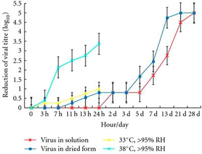 The relation between SARS-CoV-2 cases in Bahrain and meteorological parameters: 27 months of data